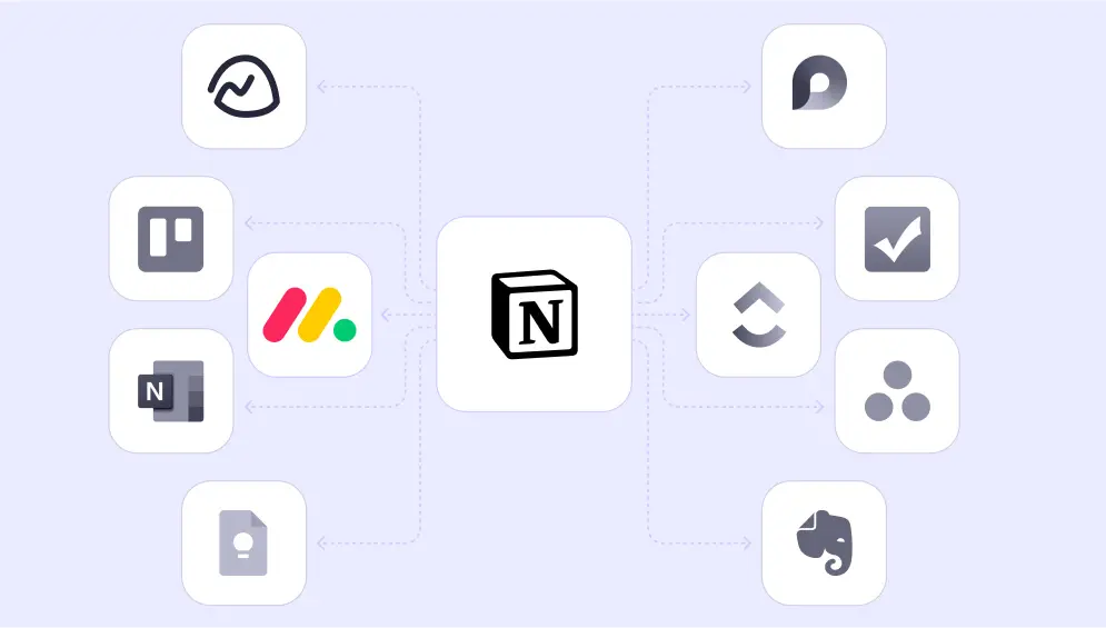 Organizational Software Suite